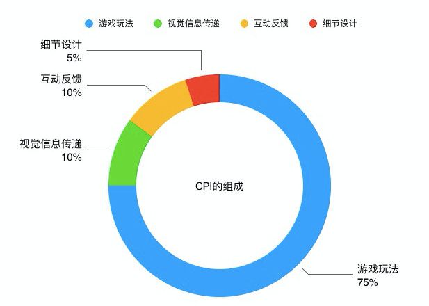 游戏页面设计模板_游戏专题页面设计_专题页面设计游戏有哪些