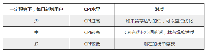 专题页面设计游戏有哪些_游戏专题页面设计_游戏页面设计模板