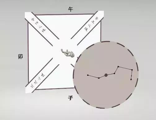 北斗星斗柄指向_北斗星的勺柄指向_北斗星勺把指向