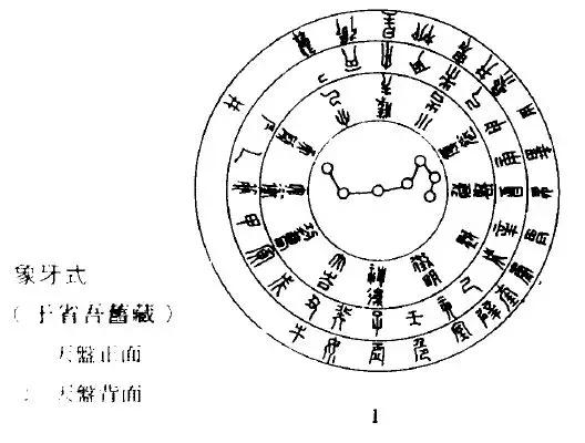 北斗星斗柄指向_北斗星的勺柄指向_北斗星勺把指向