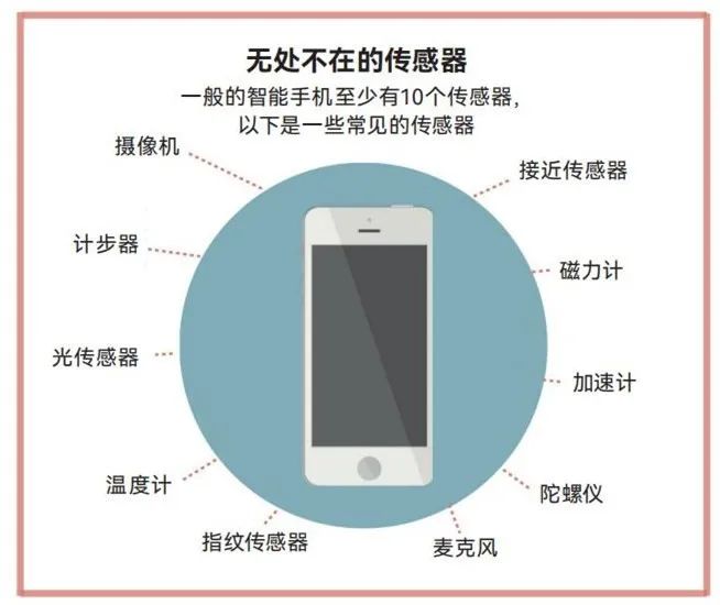 声音传感器应用实例_声音传感器生活应用_声音传感器应用场合