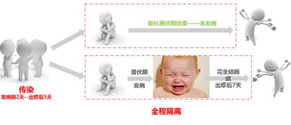 水痘-带状疱疹病毒暴露处理要点