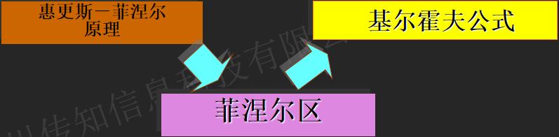 电波传播机制_无线电能传输的生活应用_电磁波传播方式