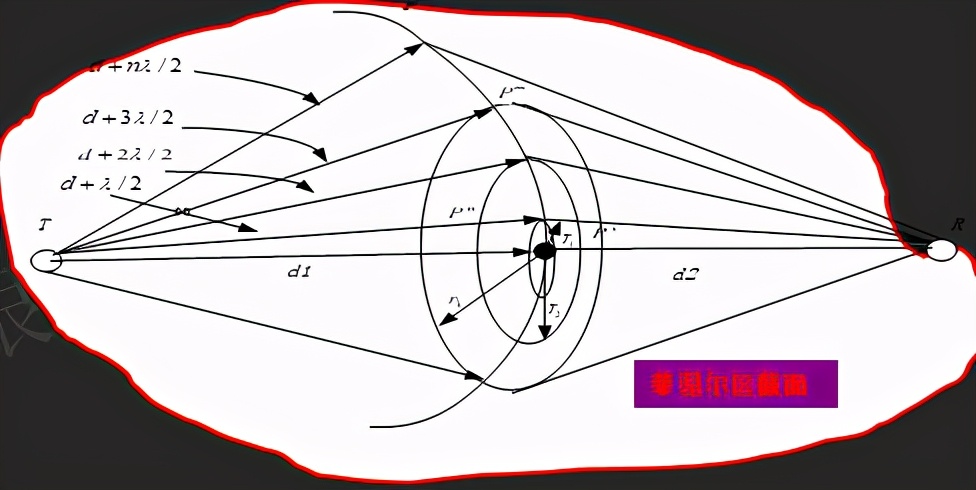 无线电能传输的生活应用_电磁波传播方式_电波传播机制