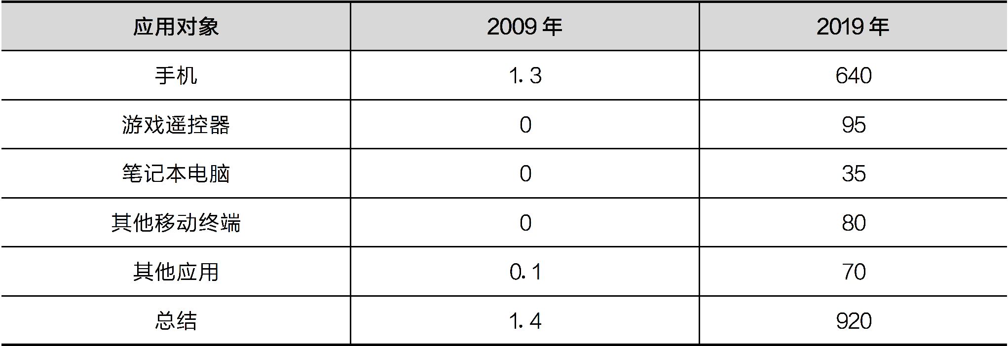 无线电能传输技术及在电动汽车中的应用