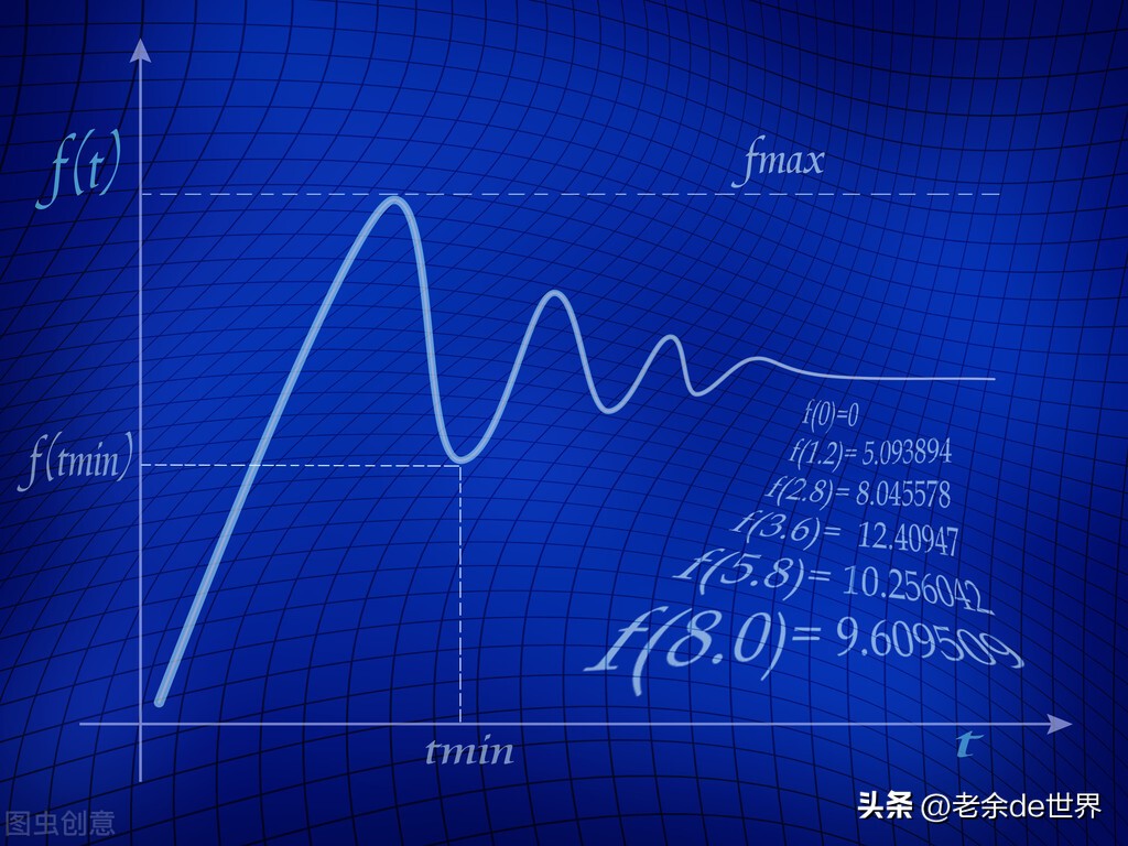 数学应用生活_数学概念对现实生活的启发_微积分思维