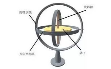 距离传感器_图像传感器_声音传感器生活应用