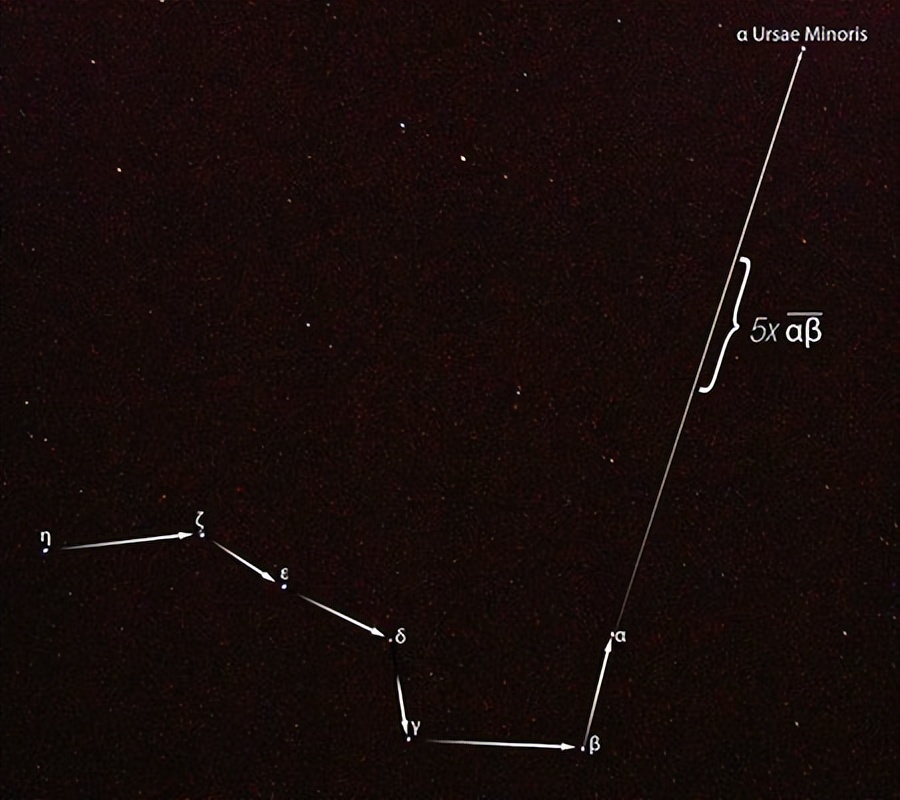 北斗星的勺柄指向_北斗星斗柄指向方位的来历_北斗星斗柄指向正南