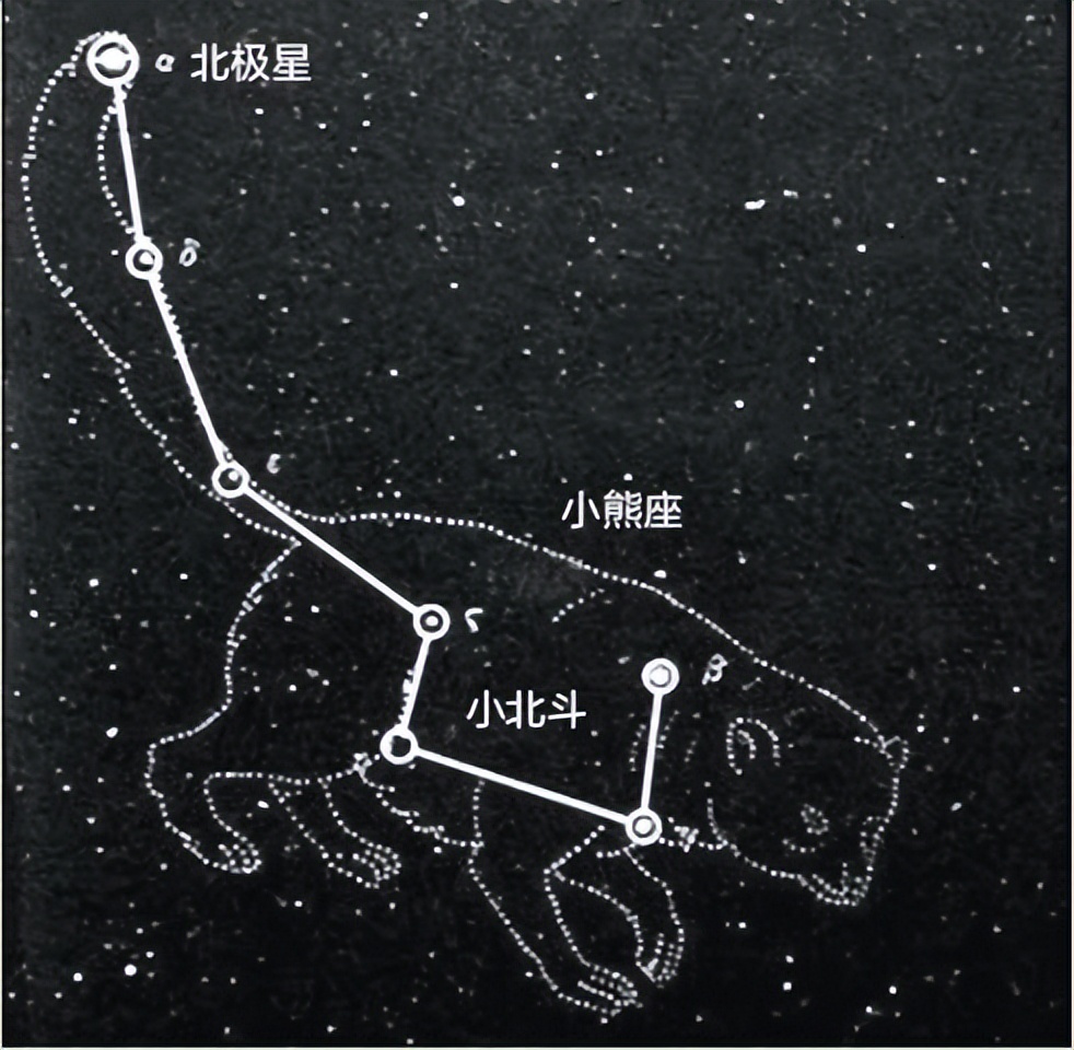 北斗星斗柄指向正南_北斗星斗柄指向方位的来历_北斗星的勺柄指向