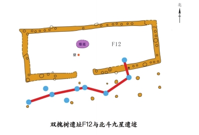 中国最早的“北斗九星”遗迹在郑州：青台遗址和双槐树遗址