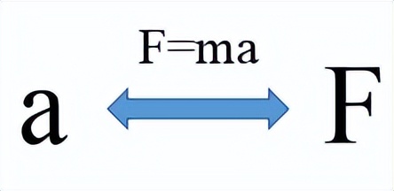 牛顿第二定律生活应用_牛顿定律实际应用_应用定律牛顿生活中的例子
