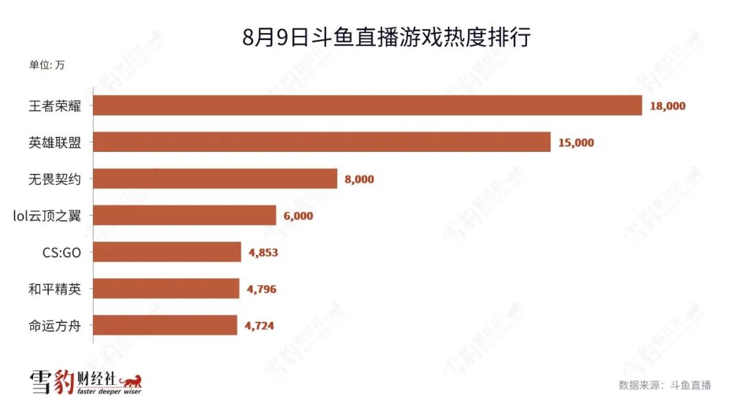 腾讯游戏新闻中心_新闻腾讯游戏app_腾讯新闻游戏