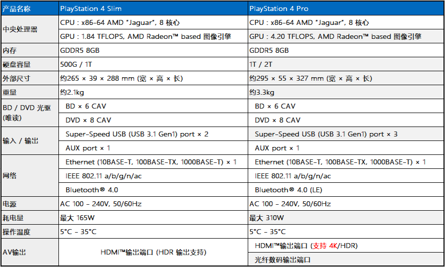 关于购买PS4需要了解什么？