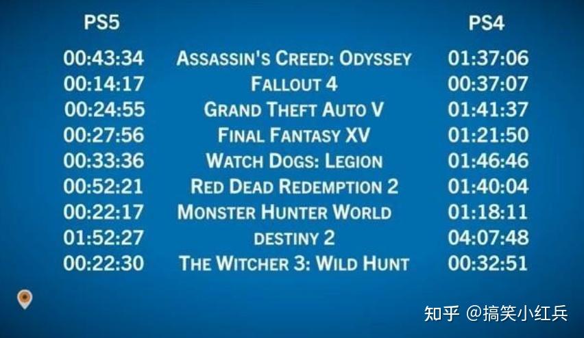 PS5 618红包 _ PS5全网最低价 _ps4游戏新闻