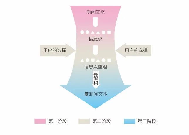 交互叙事_新闻 游戏_新闻游戏