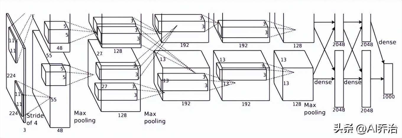 卷积在生活应用_卷积神经网络原理_卷积神经网络结构