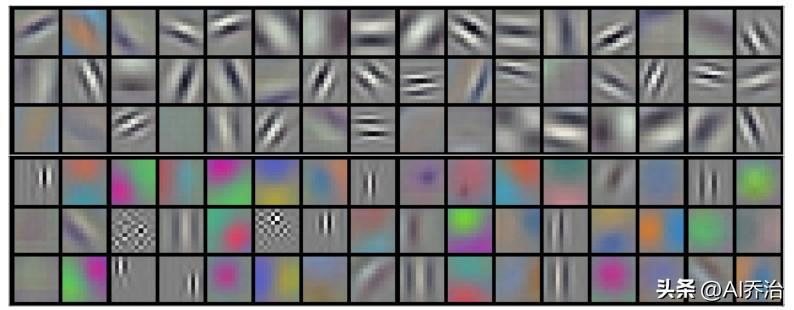 卷积神经网络结构_卷积神经网络原理_卷积在生活应用
