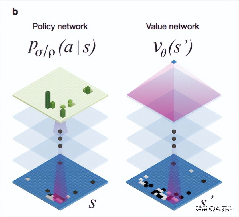 卷积神经网络结构_卷积在生活应用_卷积神经网络原理