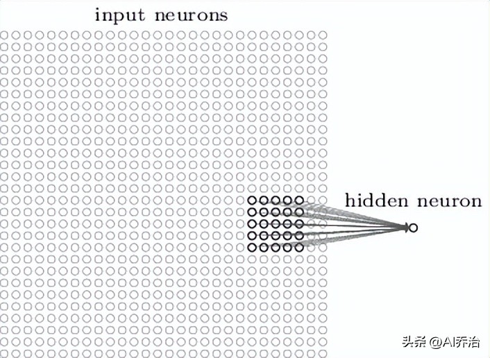 卷积神经网络原理_卷积在生活应用_卷积神经网络结构