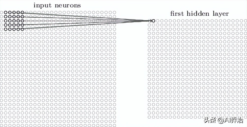 卷积神经网络结构_卷积神经网络原理_卷积在生活应用