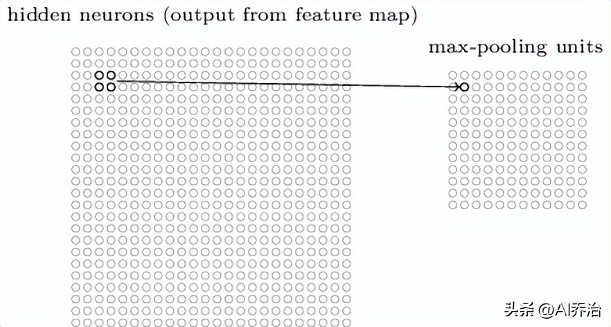 卷积神经网络结构_卷积在生活应用_卷积神经网络原理