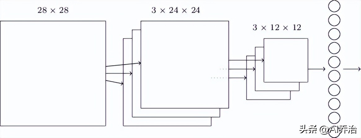 卷积在生活应用_卷积神经网络结构_卷积神经网络原理