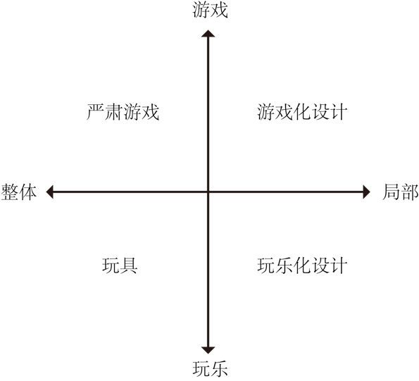 新闻游戏：概念、意义、功能与交互叙事规律研究