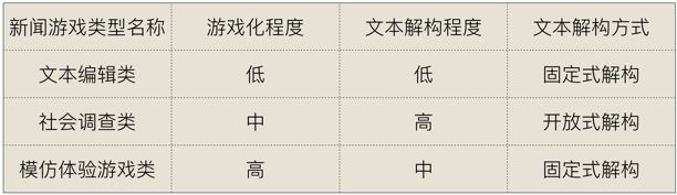 新闻 游戏_交互叙事_新闻游戏