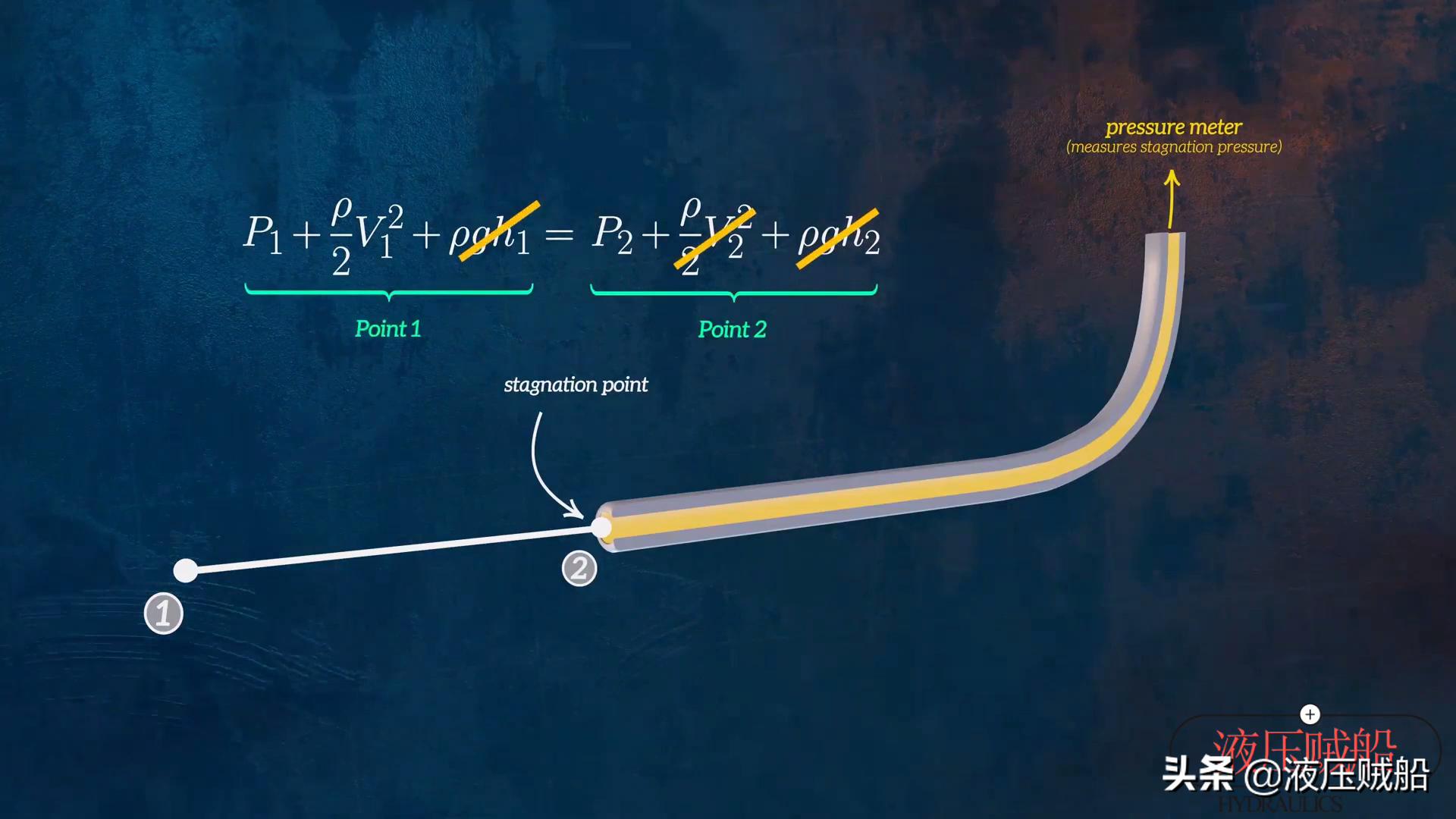 伯努利方程应用实例_伯努利原理生活应用_伯努利方程原理