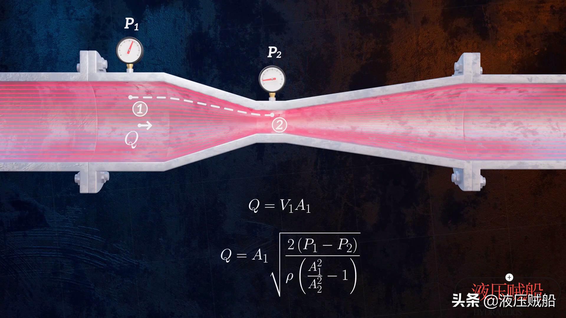 伯努利方程原理_伯努利原理生活应用_伯努利方程应用实例