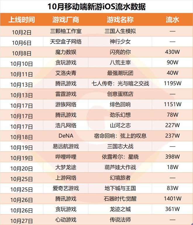 移动端新游表现情况_10月新游汇总_游戏新闻 美女