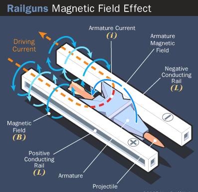 电磁炮生活应用_电磁炮在生活中的应用_电磁炮的应用