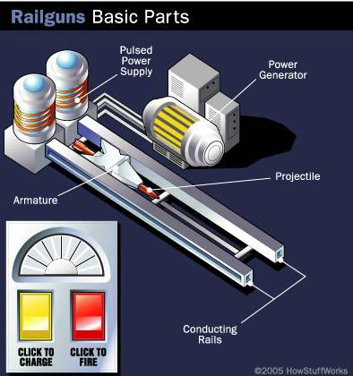电磁炮的应用_电磁炮在生活中的应用_电磁炮生活应用
