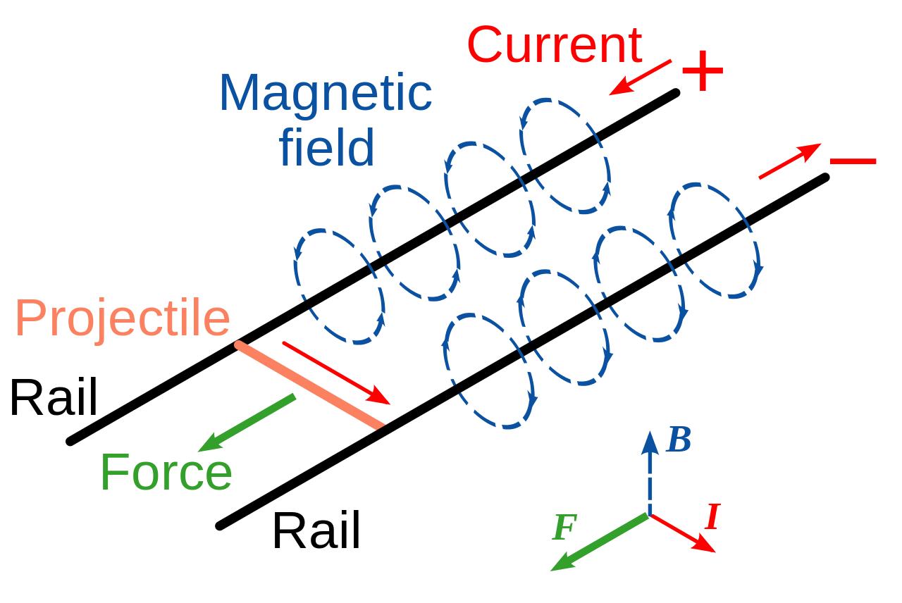 电磁炮的应用领域_电磁炮应用场景_电磁炮生活应用