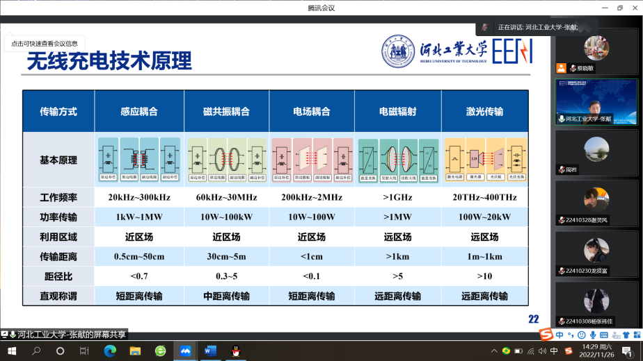 传输电能的设备_无线电能传输的生活应用_无线电能传输的应用