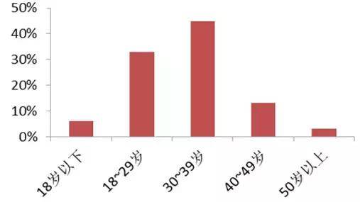 情趣空间是诈骗APP吗_情趣空间是不是_情趣空间