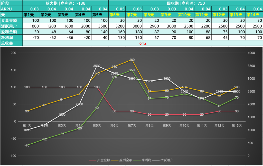 游戏专题页面_专题页面游戏怎么做_游戏专题页设计