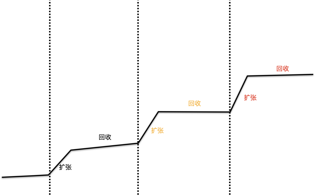 游戏专题页设计_专题页面游戏怎么做_游戏专题页面