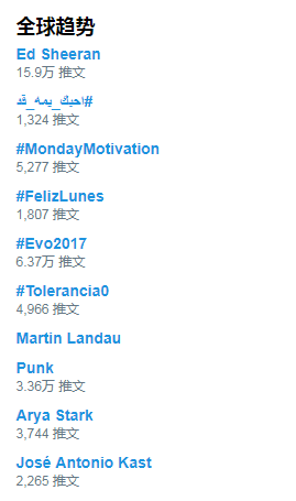 权力的游戏 新闻_黄老板客串艾德希兰推特趋势_权力的游戏第七季首播评价