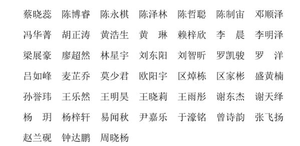 石门中学自主招生拟录取名单_佛山一中副校长_佛山一中自主招生拟录取名单
