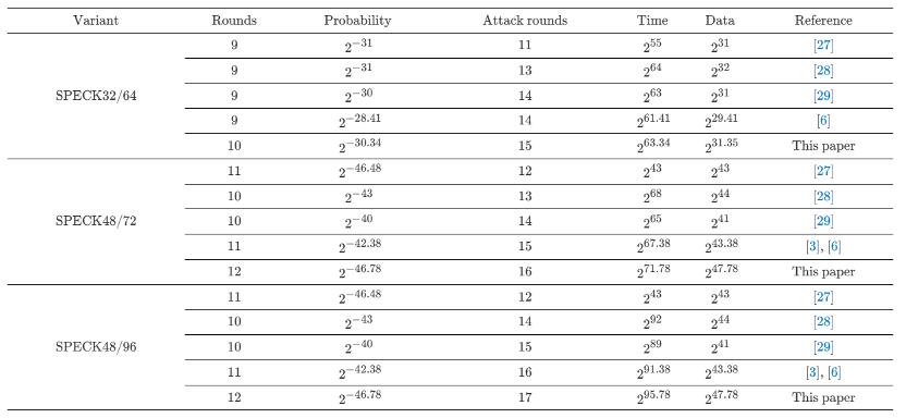 遗传算法应用生活实例_改进遗传算法ARX密码差分分析_遗传算法密码分析差分特征搜索