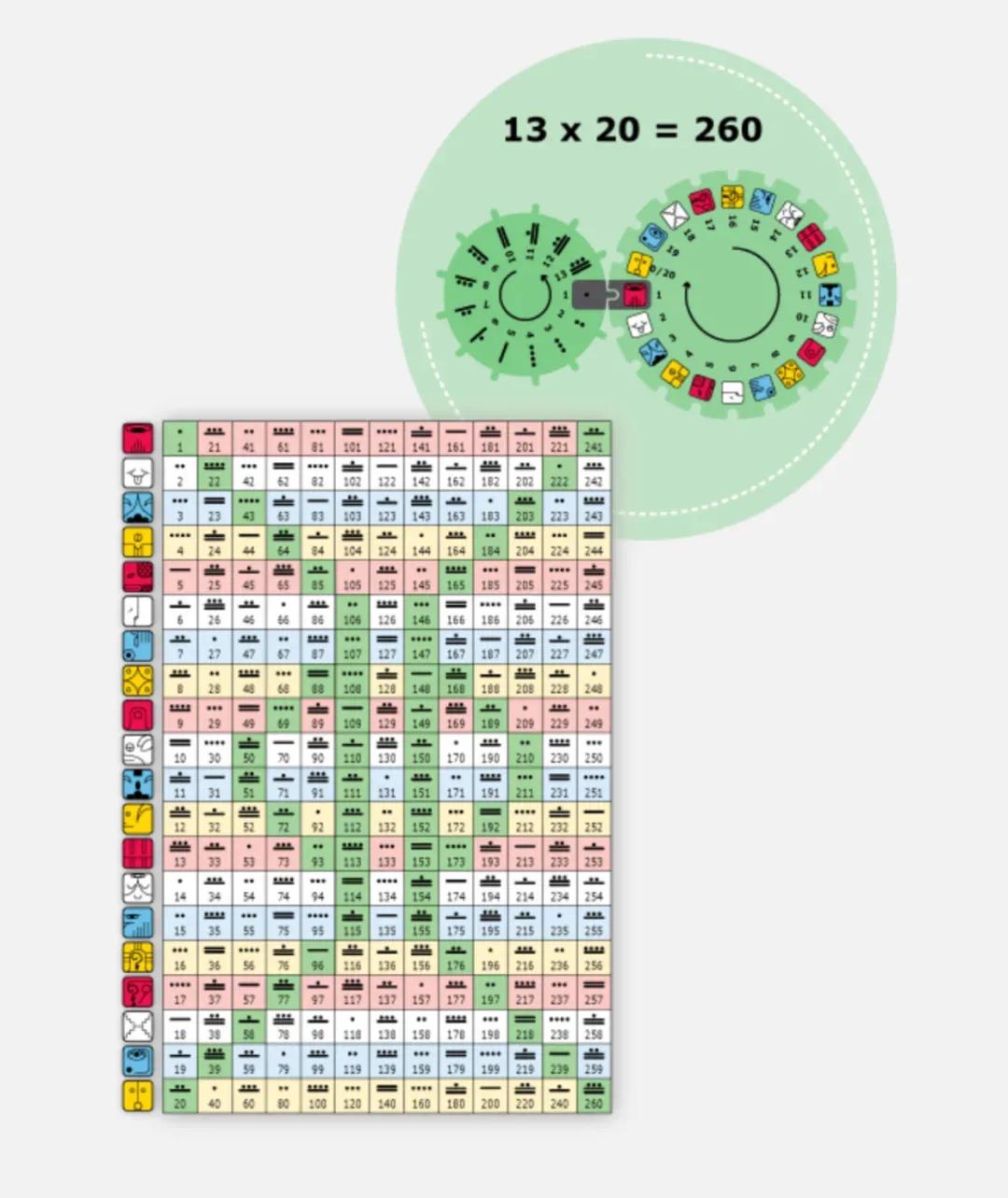 斐波那契数列生活应用_斐波那契数列与玛雅历法_斐波那契数列与天体运动周期