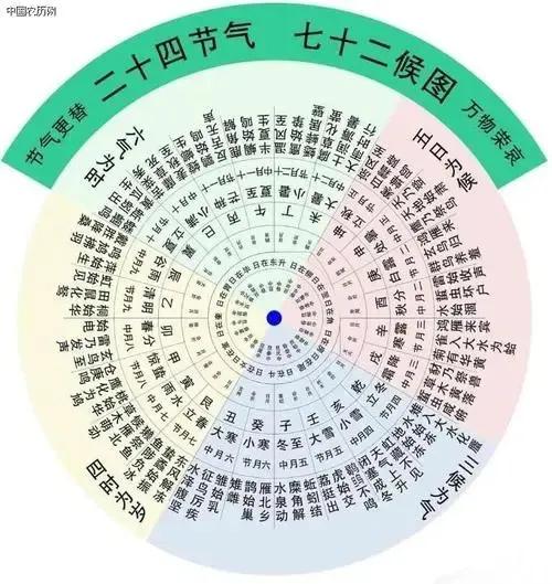 斐波那契数列与天体运动周期_斐波那契数列生活应用_斐波那契数列与玛雅历法