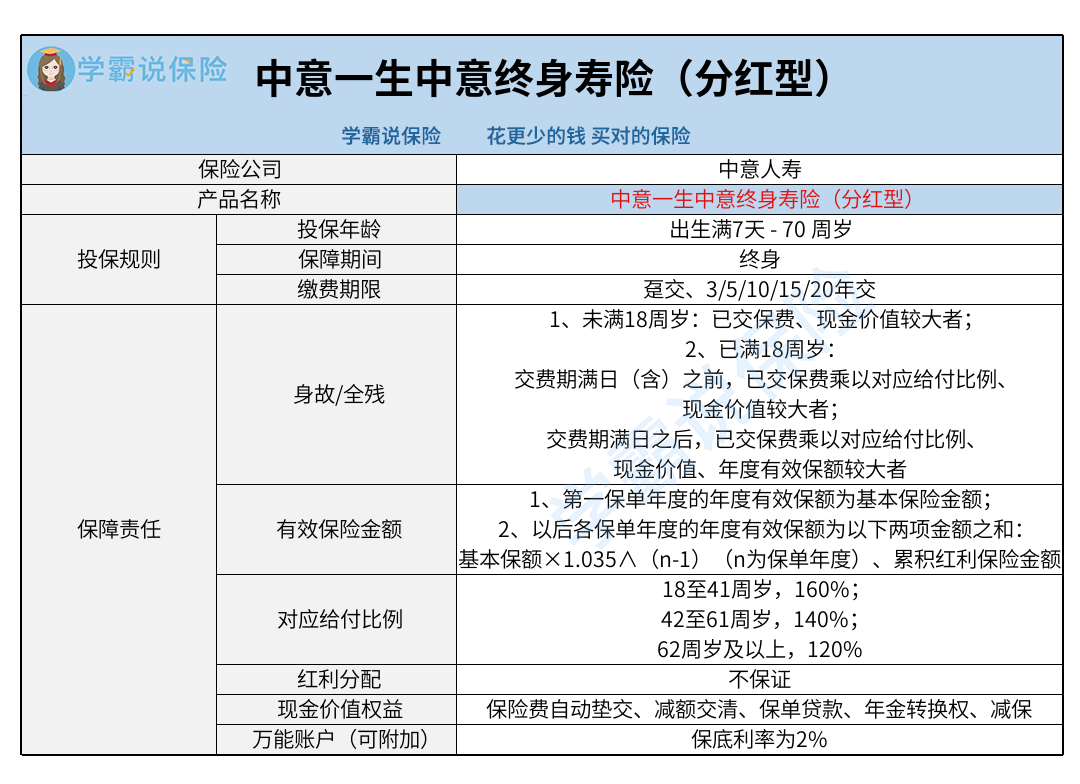 pg下载渠道 中意一生中意终身寿险值得买吗？收益表现好吗？怎样买更划算？