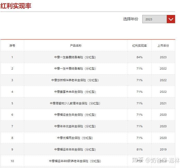 中意人寿分红型保险怎么样_中意人寿重大疾病险_一生中意尊享版终身寿险分红型