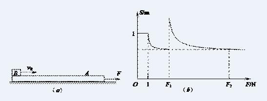 传送带模型分析_牛顿第二定律生活应用_高中物理牛顿第二定律整体法公式