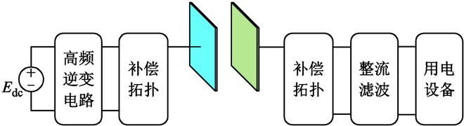 重庆大学科研人员在单电容耦合无线电能传输系统研究上取得新成果