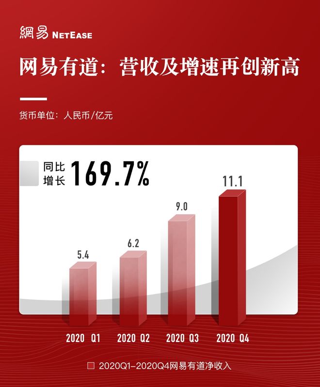 网易公司2020年第四季度财报_网易游戏2020年营收突破500亿_网易游戏新闻