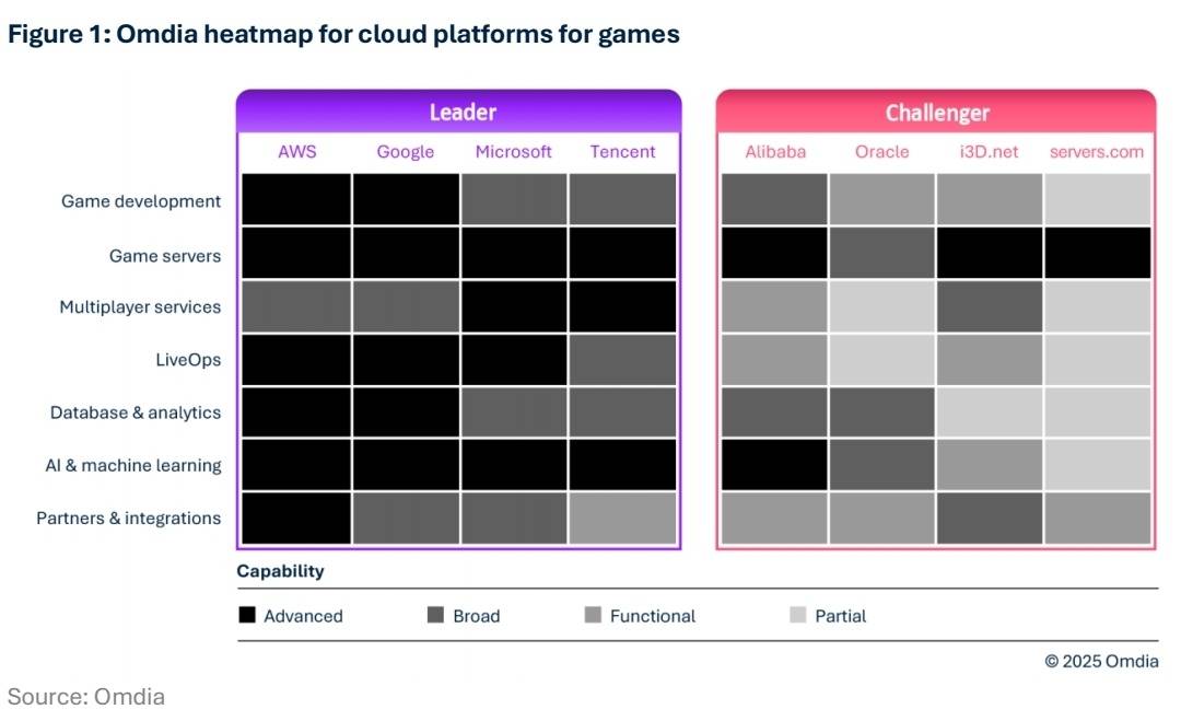 云技术赋能游戏全生命周期_最新游戏新闻_游戏云平台市场趋势