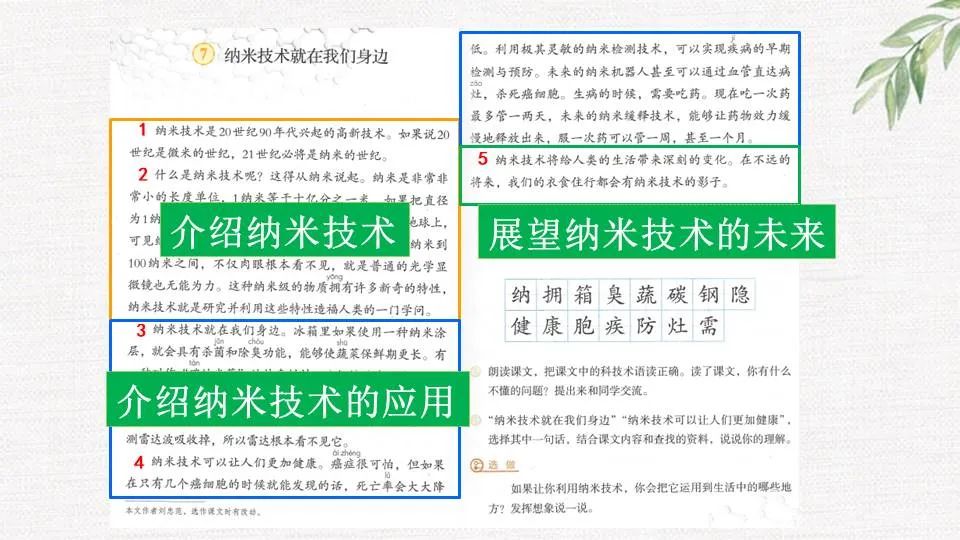 纳米技术生活应用_纳米技术生活应用_纳米技术日常生活应用